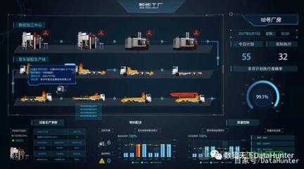 DataHunter智能數(shù)據(jù)可視化大屏解決方案 助力制造業(yè)數(shù)字化轉(zhuǎn)型的數(shù)據(jù)處理服務(wù)