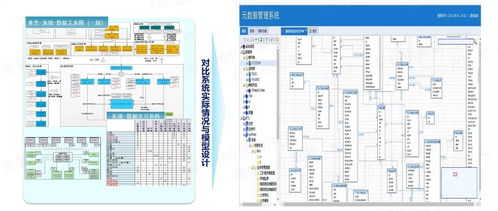 以自動(dòng)化為核心的自服務(wù)大數(shù)據(jù)治理 構(gòu)建高效、智能的數(shù)據(jù)處理服務(wù)新范式