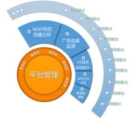 數(shù)據(jù)鍍?cè)旖鹋飘a(chǎn)品，告別閉門造車時(shí)代